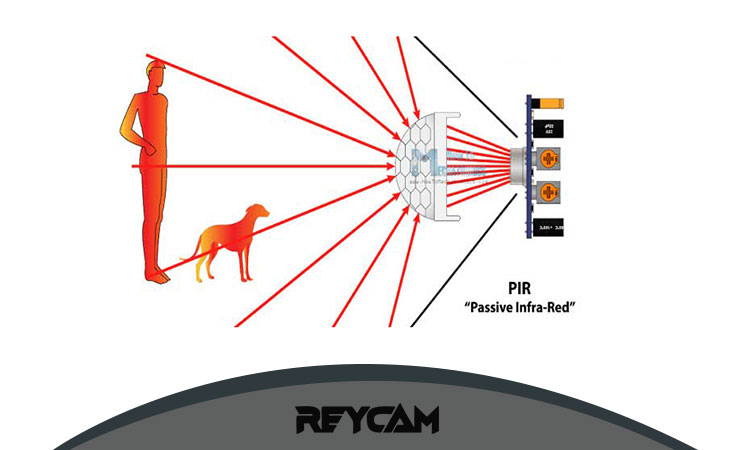 سنسور PIR در دوربین مداربسته