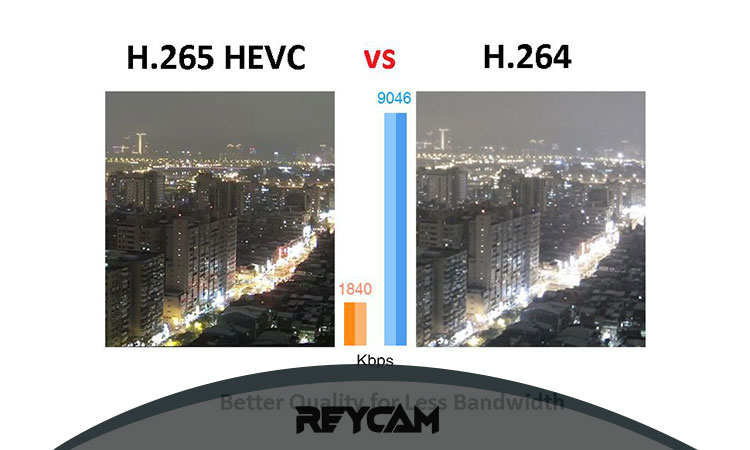 فشرده سازی HEVC